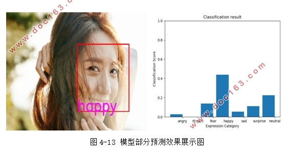 基于Python的人脸表情分类