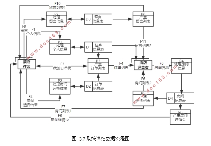 微信小程序酒店管理信息系统研发