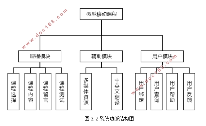 基于微信公众平台的微型移动课程的设计