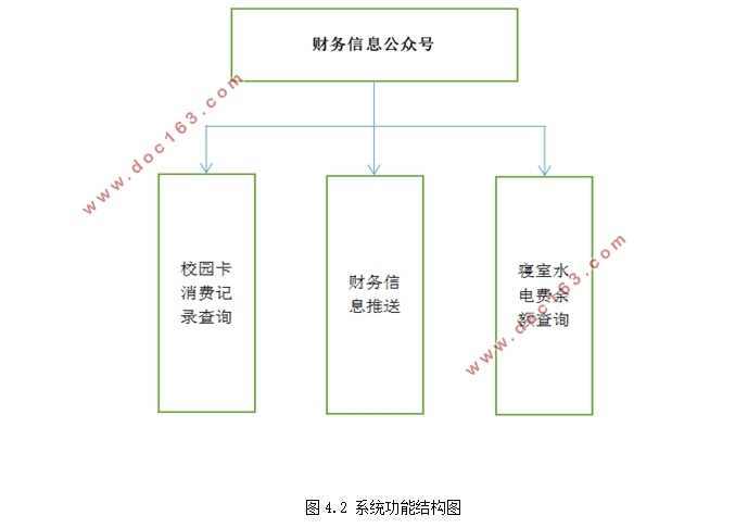 基于微信公众平台的财务信息实时推送服务实现