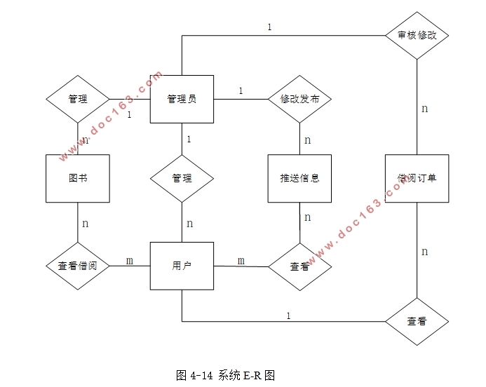 基于微信的学校图书馆服务系统的设计(Java,MySQL)