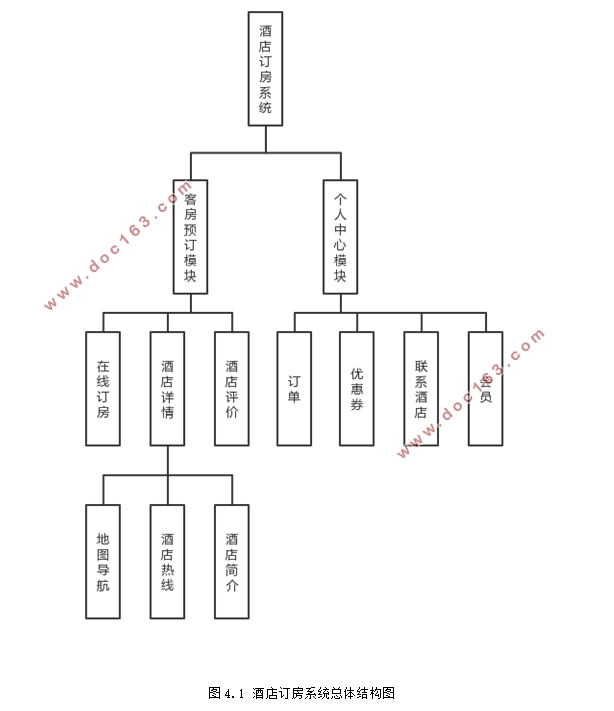 一种基于微信小程序的酒店订房系统设计(JavaScript,PHPStrom)