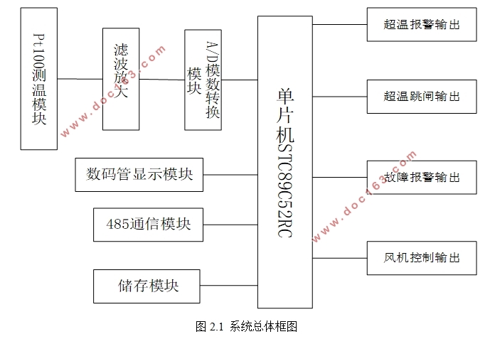基于单片机的干式变压器智能温度控制器的设计