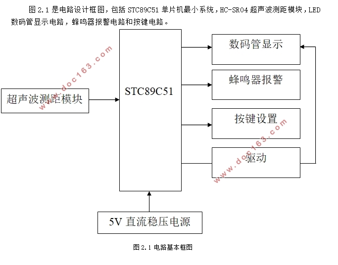 基于51的超声波测距汽车防撞系统的设计(附单片机原理图,程序清单)