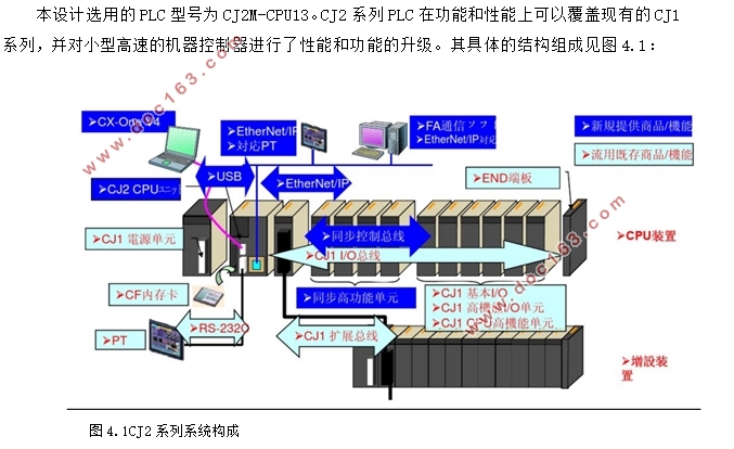 基于PLC的揭膜机控制系统设计