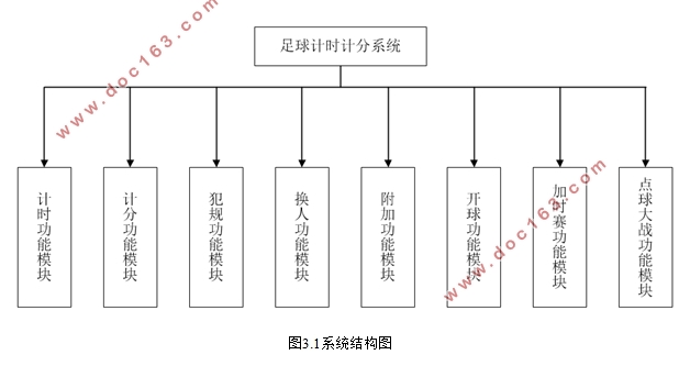 基于PLC和组态软件的足球计时计分器系统设计
