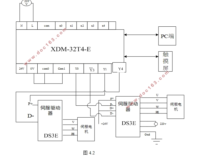 基于PLC的滚切控制系统设计