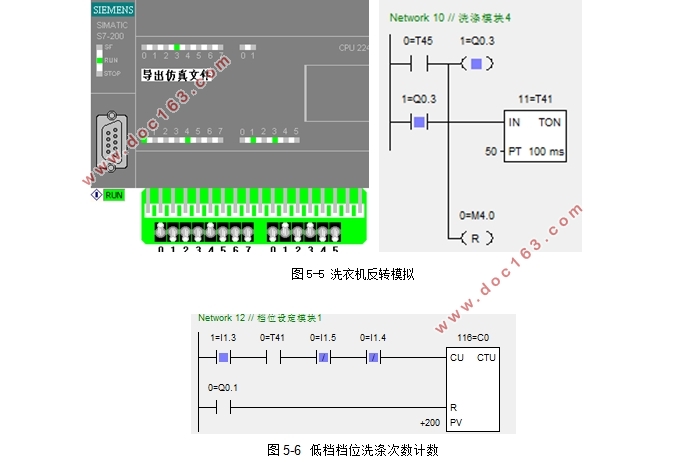 基于PLC的全自动洗衣机控制系统设计(附程序语句表)