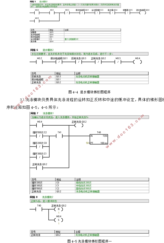 基于PLC的全自动洗衣机控制系统设计(附程序语句表)