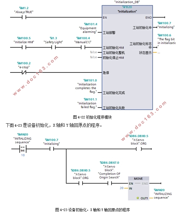 基于PLC控制的电路焊接及自动校准平台设计