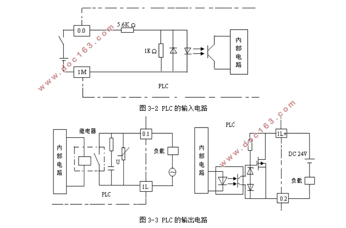基于PLC的火力发电厂输煤系统设计
