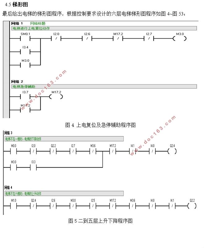基于PLC的六层电梯控制系统的设计