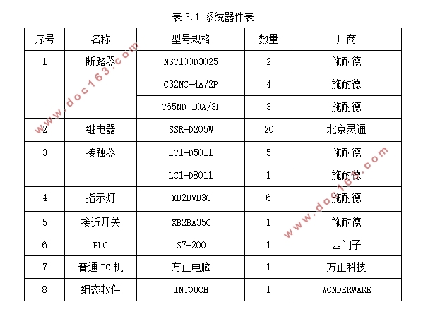 基于PLC的电梯控制系统设计