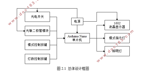 基于单片机的智能教室灯光控制系统设计(附程序清单)