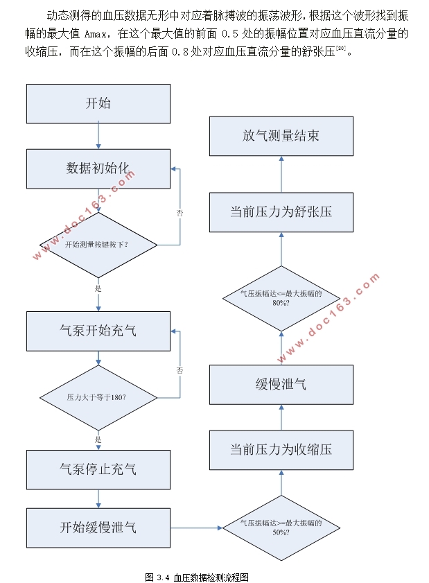 基于STC89C52单片机的电子血压计的设计