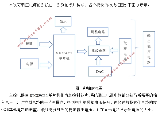 基于单片机的可调压直流电源设计
