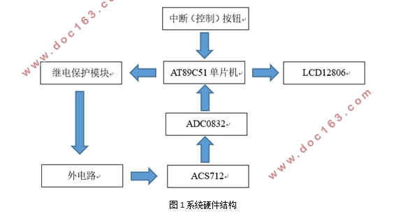 基于单片机的电路电流检测及保护设计
