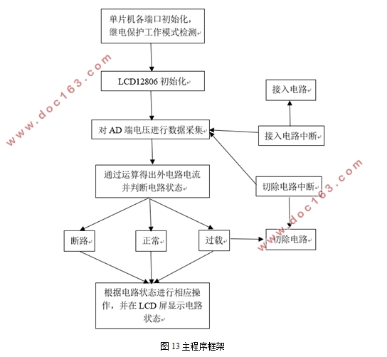 基于单片机的电路电流检测及保护设计