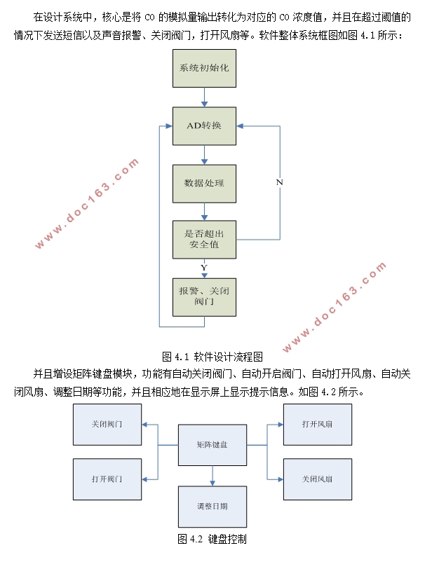基于430单片机可自锁智能煤气泄漏控制系统设计