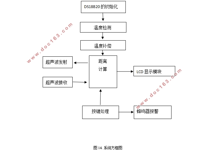 基于单片机的超声波接近开关的设计