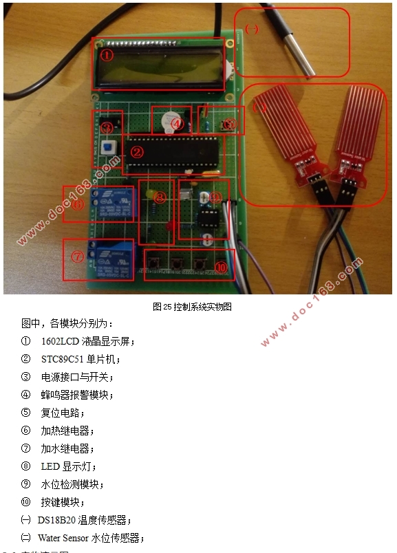 基于51单片机的电热水器智能控制系统的设计