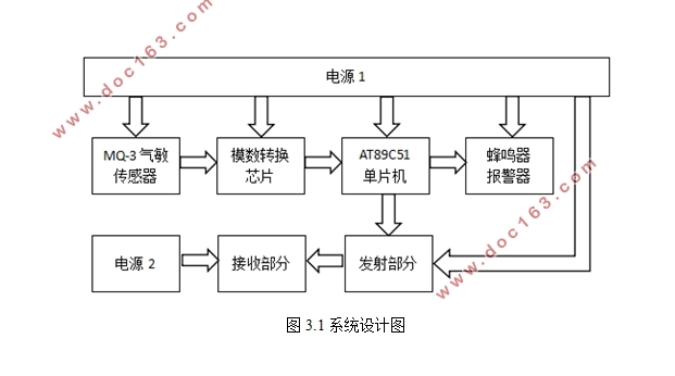 基于单片机酒精检测的智能车钥匙设计