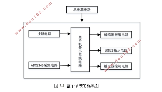 基于MSP430F149的防疲劳驾驶报警系统的设计(附实物图,程序清单)