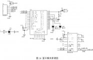 STM32ƬС(嵥)