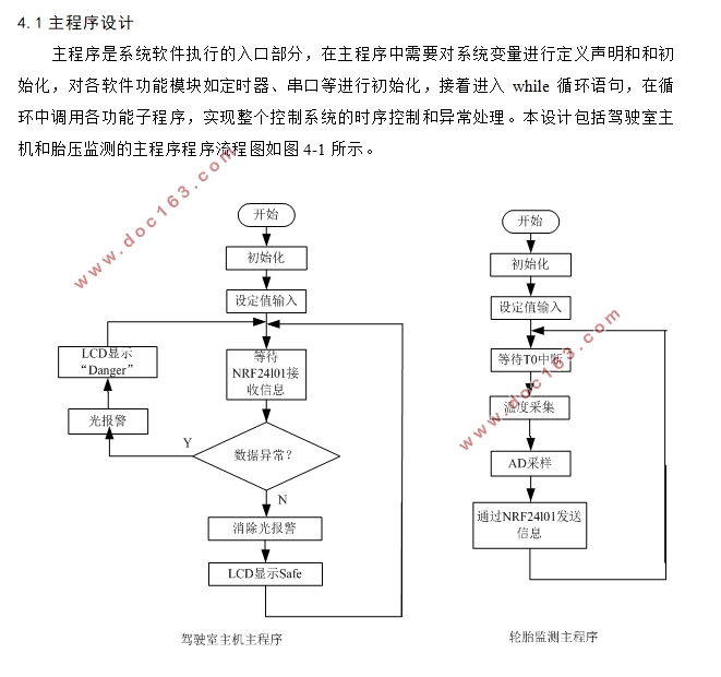 基于单片机的无线胎压监测系统的设计(附实物图,原理图,PCB图)