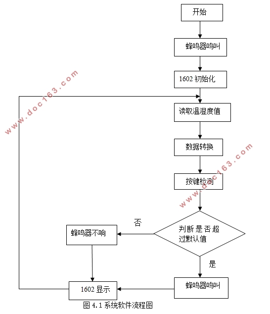 基于物联网的智能仓储系统设计