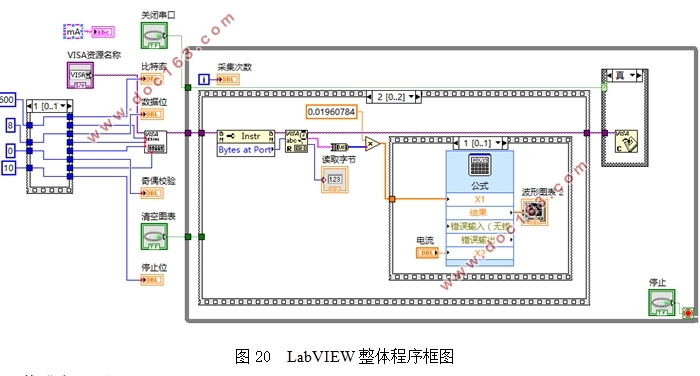 基于单片机和LabVIEW的四探针法测薄膜电阻设计