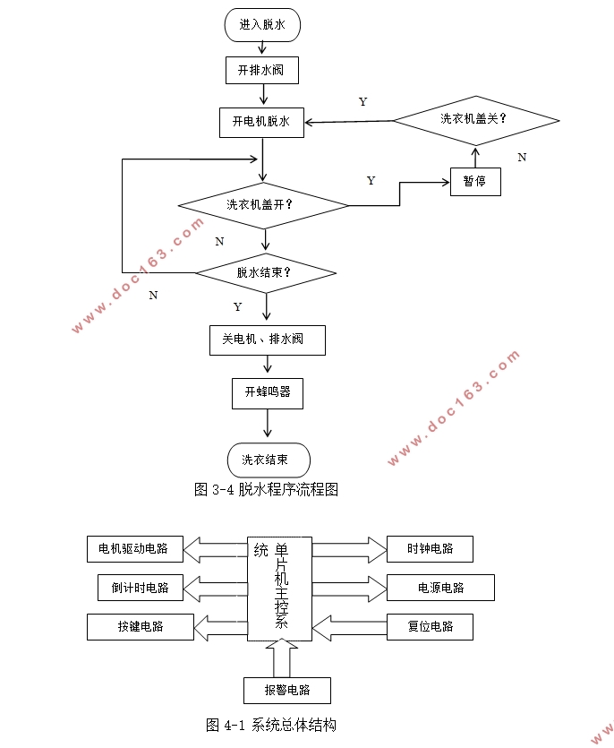 基于51单片机的全自动洗衣机系统设计(附电路图,程序清单)