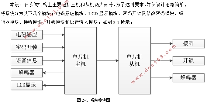 基于单片机的楼宇对讲系统的设计