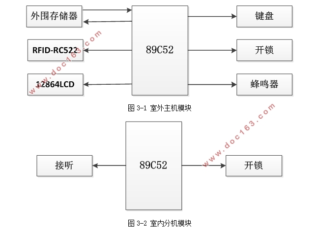基于单片机的楼宇对讲系统的设计