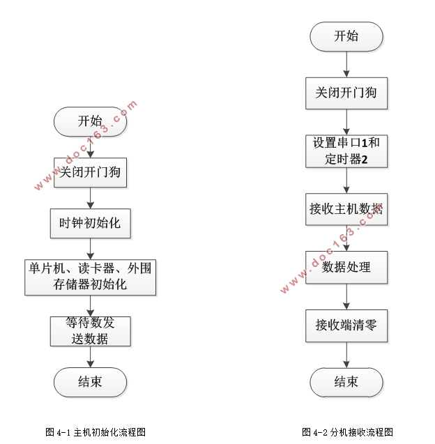 基于单片机的楼宇对讲系统的设计