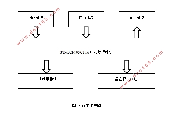 基于单片机的超市自动找零系统设计