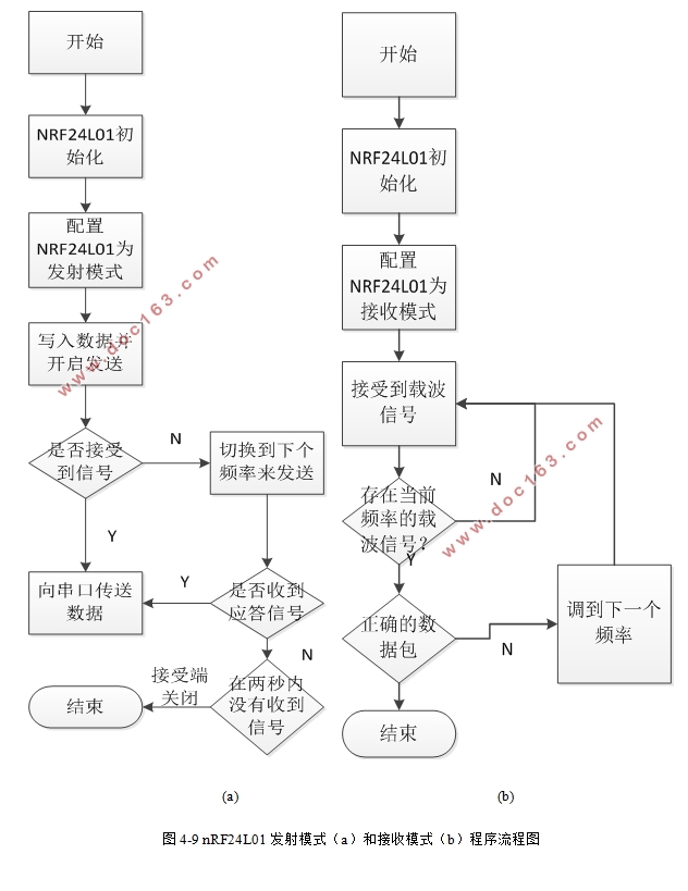 基于MSP430单片机无线胎压监测系统设计(附电路原理图)