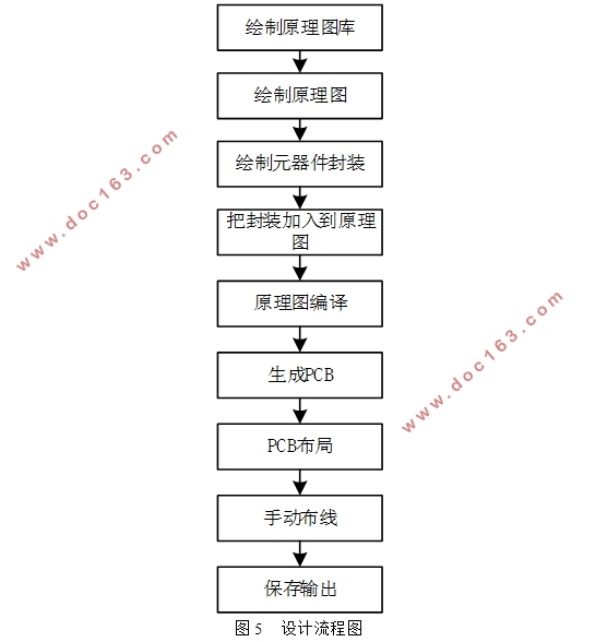 基于单片机的无刷直流电机速度控制系统设计
