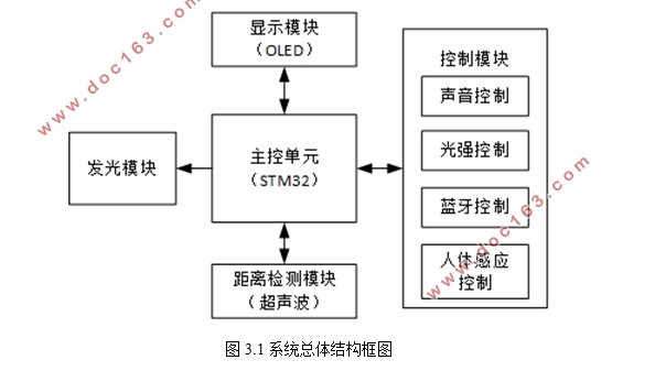 基于STM32单片机的多功能智能台灯