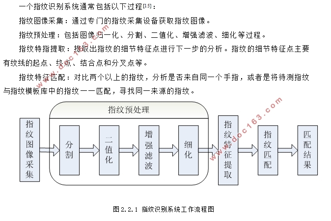 基于MATLAB的指纹图像识别算法研究
