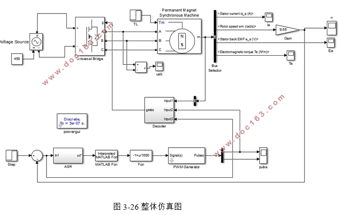 基于MATLAB的无刷直流电机控制系统仿真