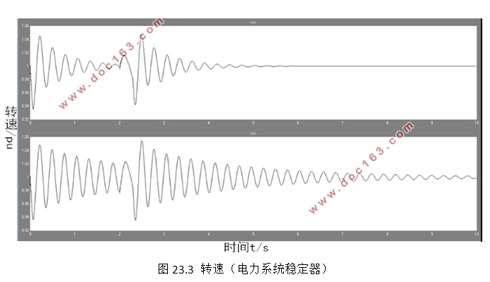 基于matlab的电力系统暂态稳定仿真