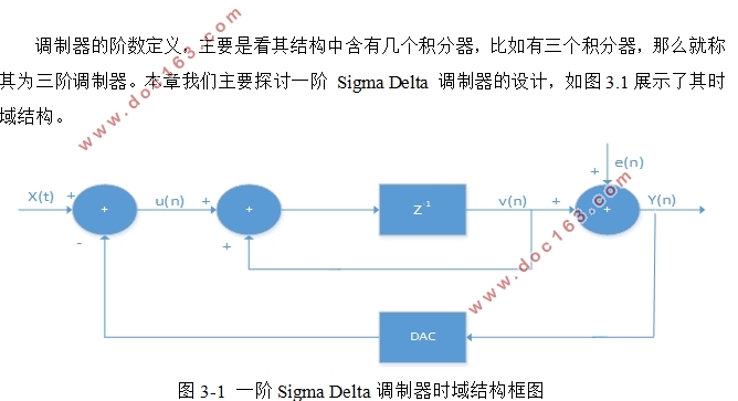 基于matlab的sigma-delta调制器的设计