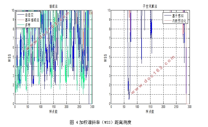 基于MATLAB的语音增强的研究-谱减算法与子空间算法的比较