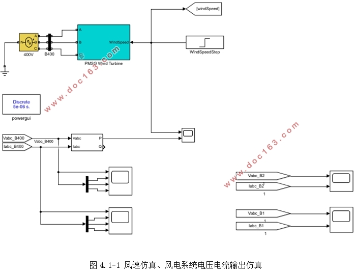 风力发电监测系统仿真设计