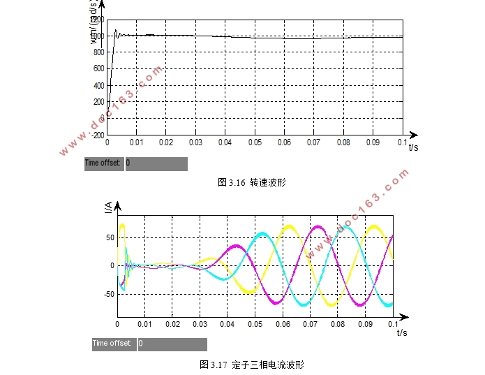 风力发电系统并网逆变器控制技术研究
