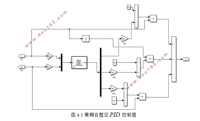同步发电机模糊PID励磁控制器设计