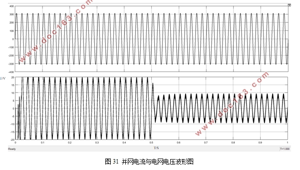 光伏发电系统并网控制策略研究
