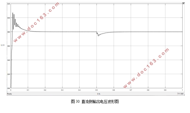 光伏发电系统并网控制策略研究