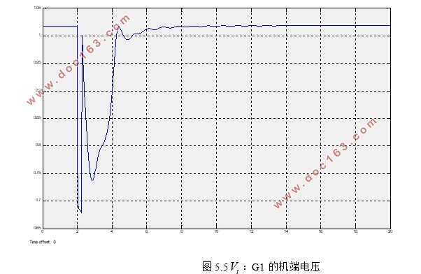 基于微分代数系统的同步发电机非线性反步控制